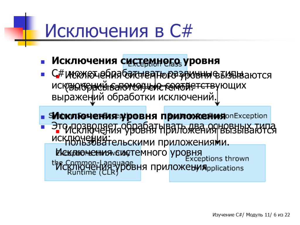 Исключения системного уровня Исключения системного уровня вызываются (выбрасываются) системой. Исключения уровня приложения Исключения уровня